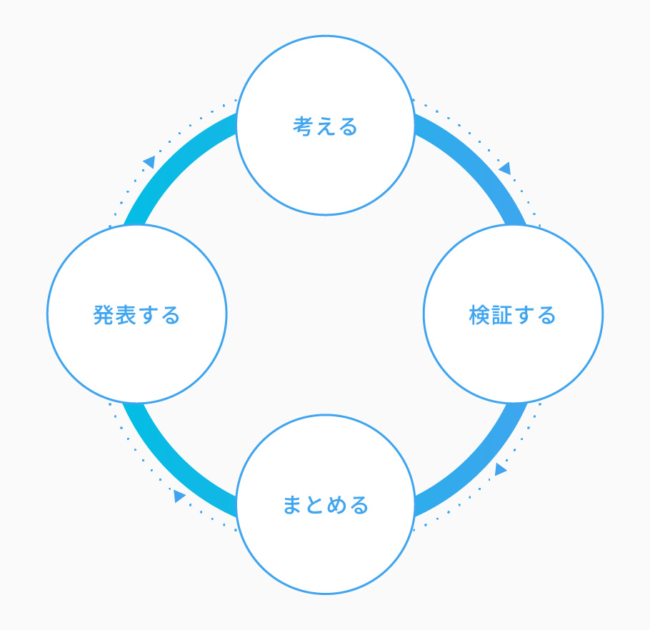 ECC学童スクール